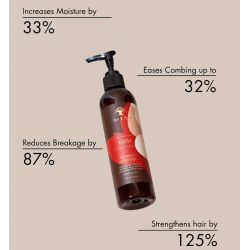 As I Am - Classic - So Much Moisture !